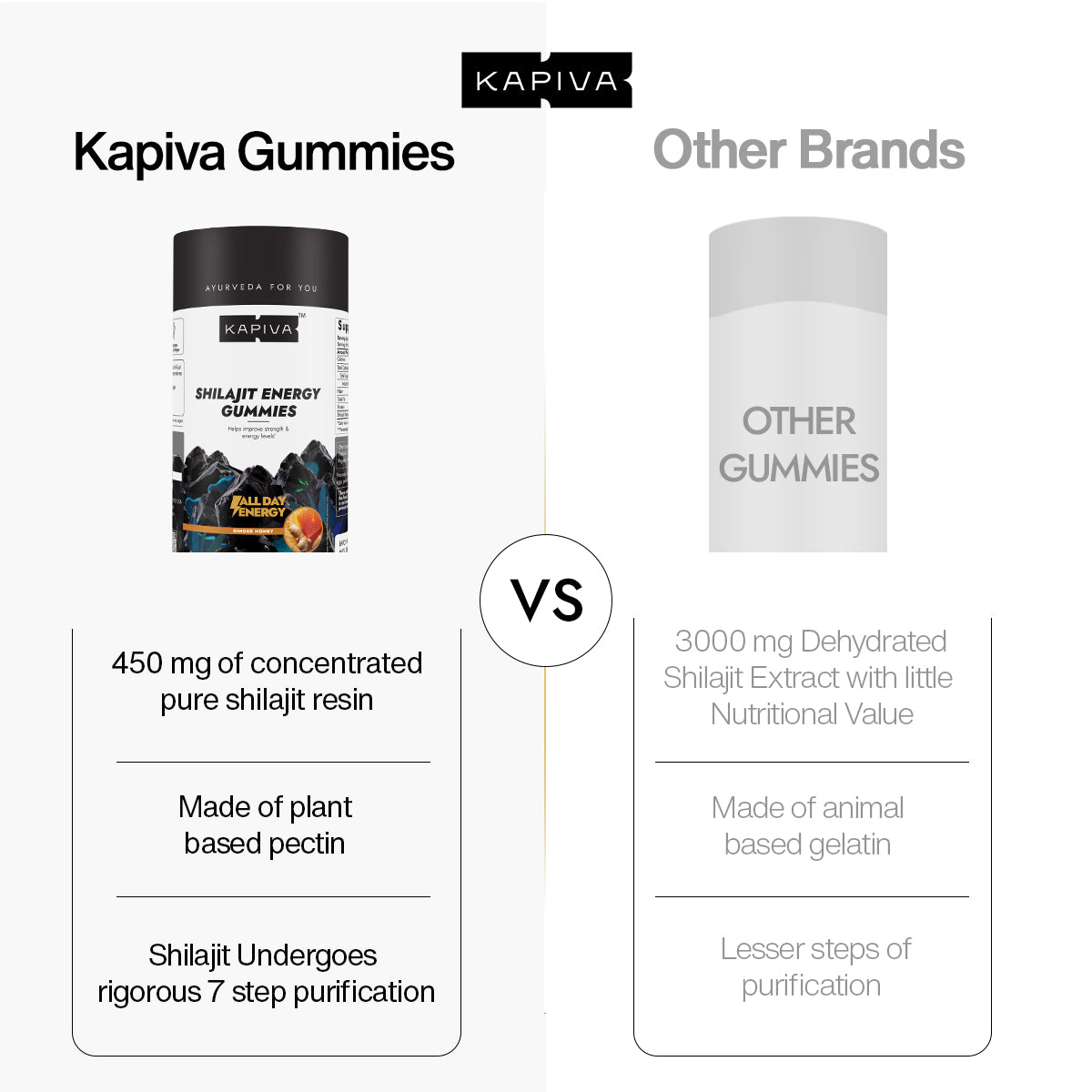 Kapiva Shilajit Gummies (No Added Sugar)