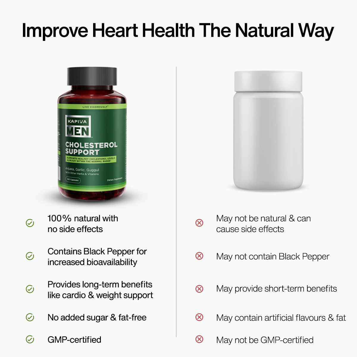 Kapiva Cholesterol Support
