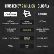 Kapiva Shilajit Gummies  (No Added Sugar)